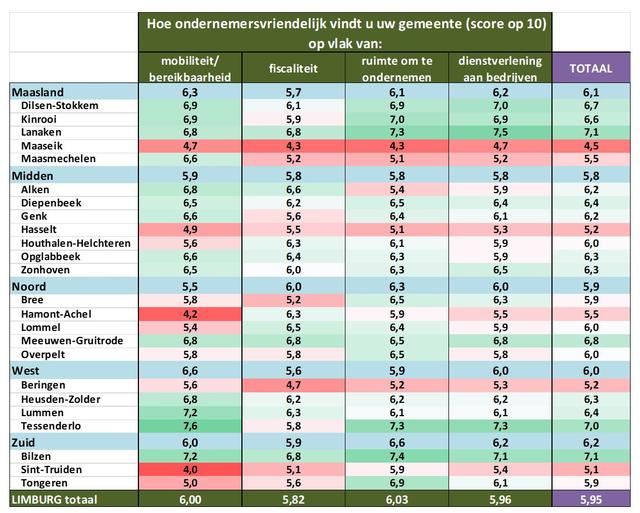 Griekenland aan de Maas