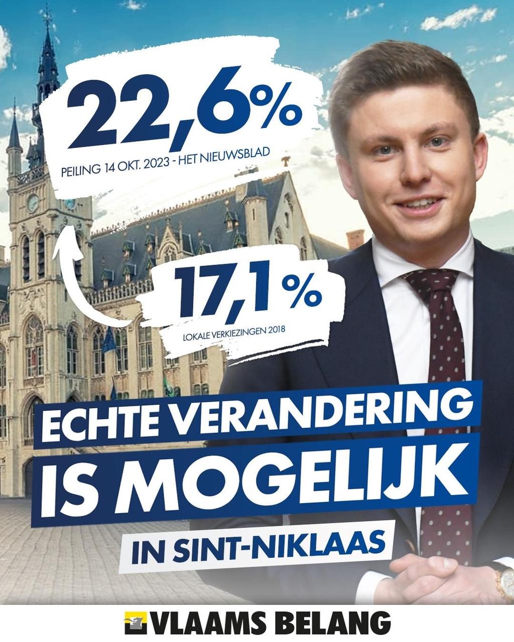 Vlaams Belang de grootste in Sint-Niklaas 