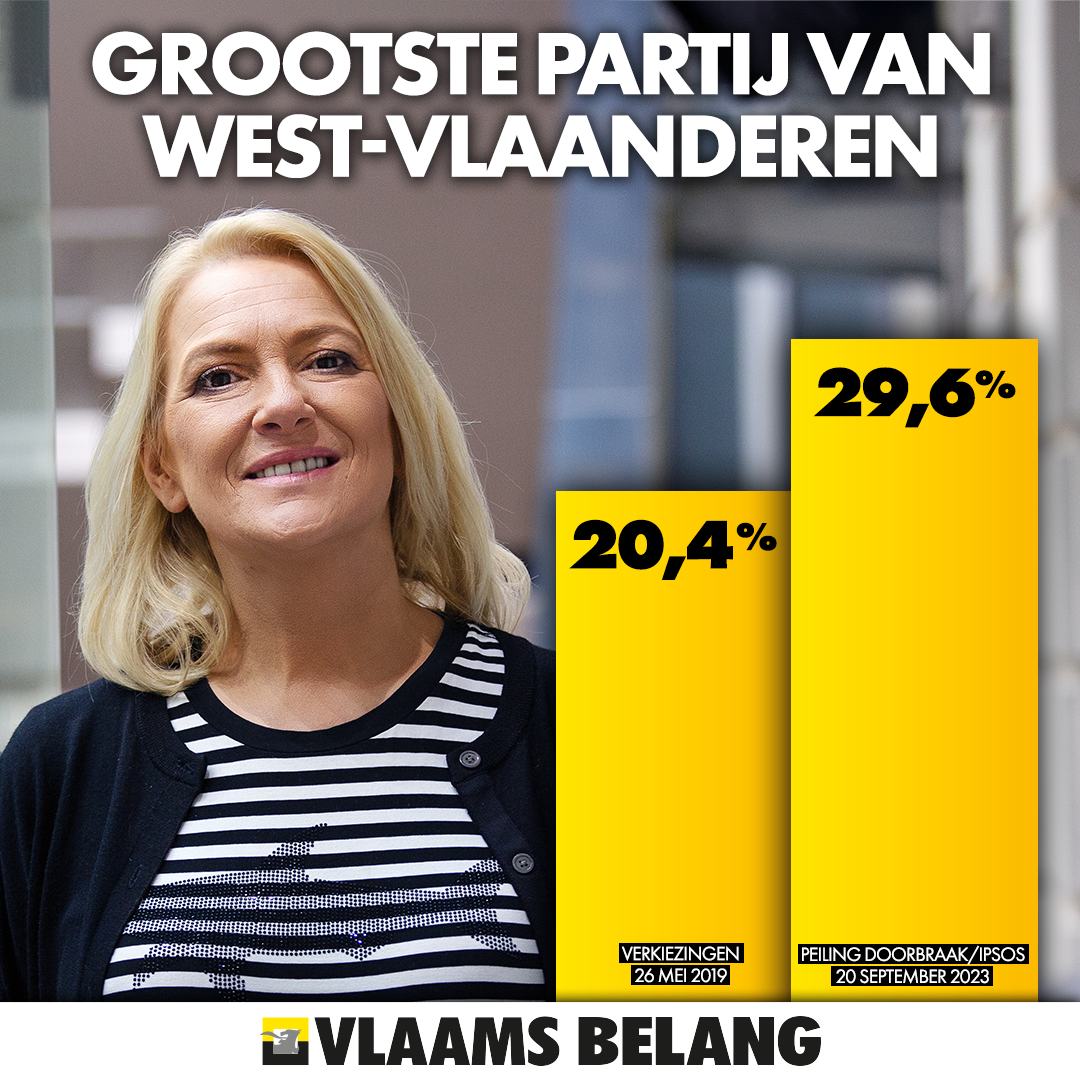 PEILING DOORBAAK : VLAAMS BELANG GROOTSTE PARTIJ IN WEST-VLAANDEREN !