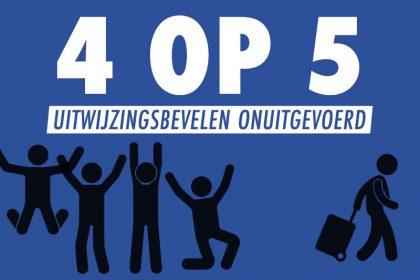 4 op 5 uitwijzingsbevelen onuitgevoerd