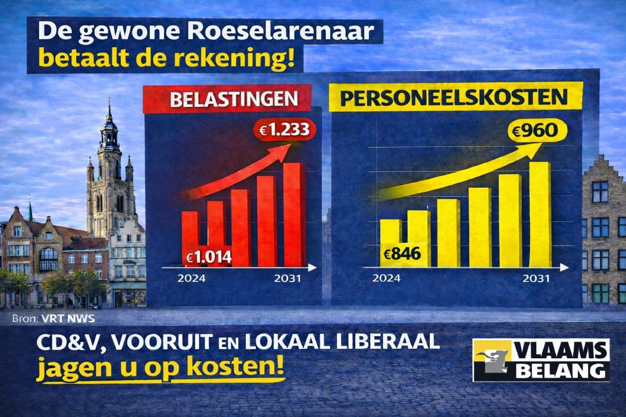 Meer belastingen, hogere personeelskosten: Roeselarenaar betaalt de rekening!