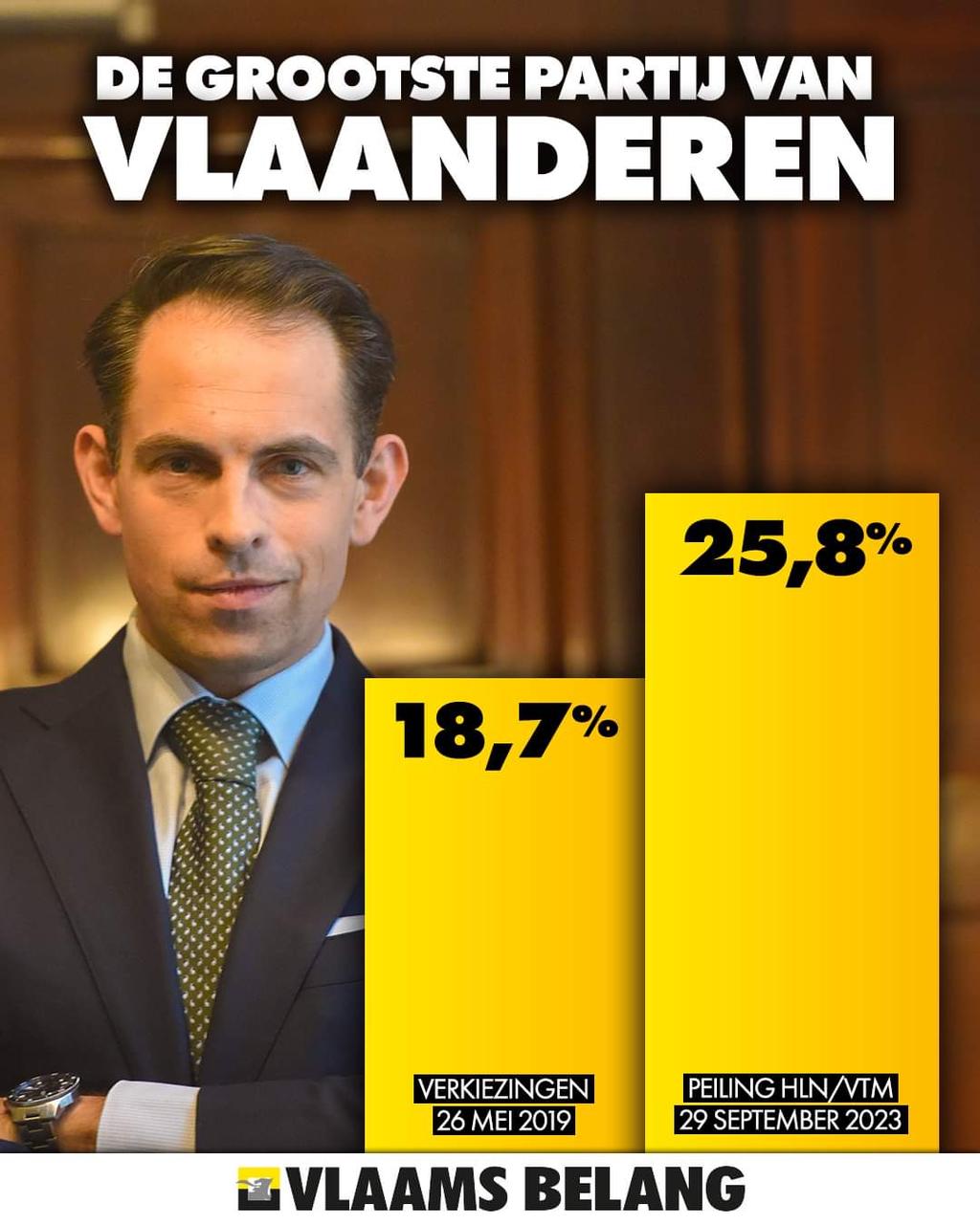 Grootste van Vlaanderen!