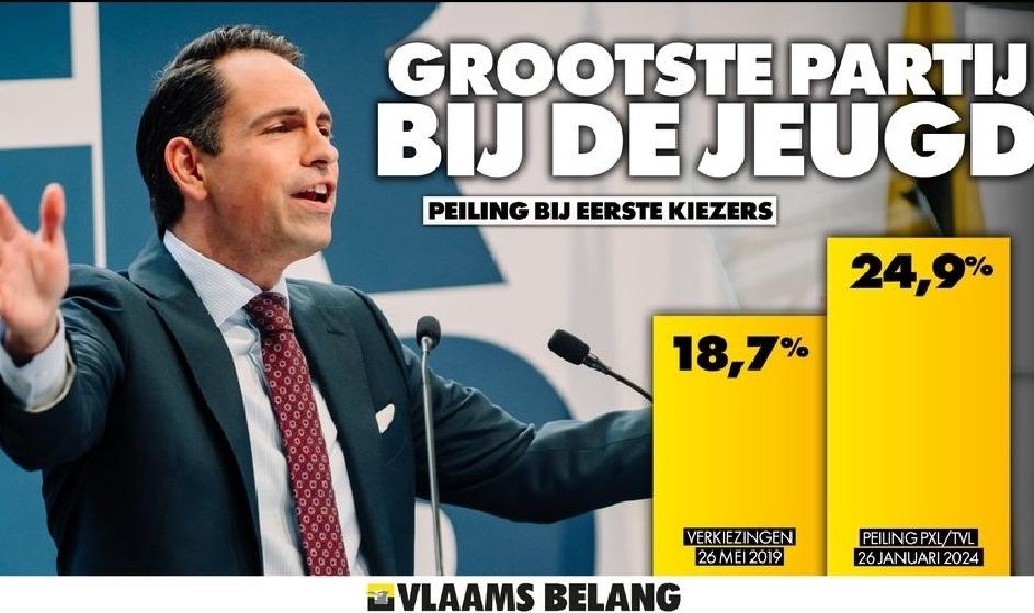 grootste partij bij de jeugd volgens de peiling