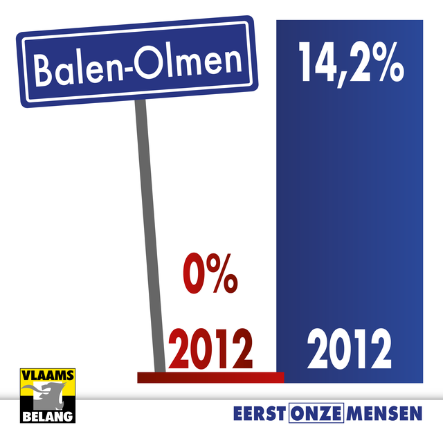 Vlaams Belang Balen-Olmen met vier raadsleden klaar voor zes jaar constructieve oppositie