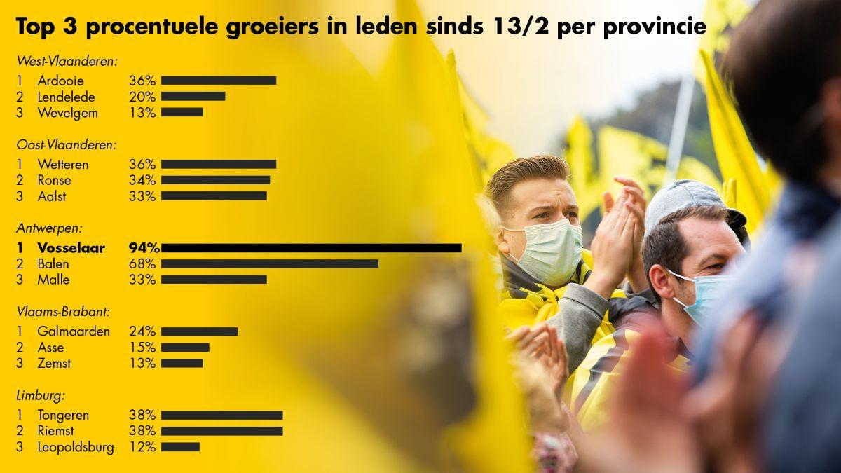 Vosselaar: Sterkt groeiende afdeling van Vlaanderen!