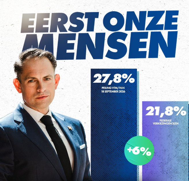 Vlaams Belang wordt grootste partij in peiling van VTM/HLN