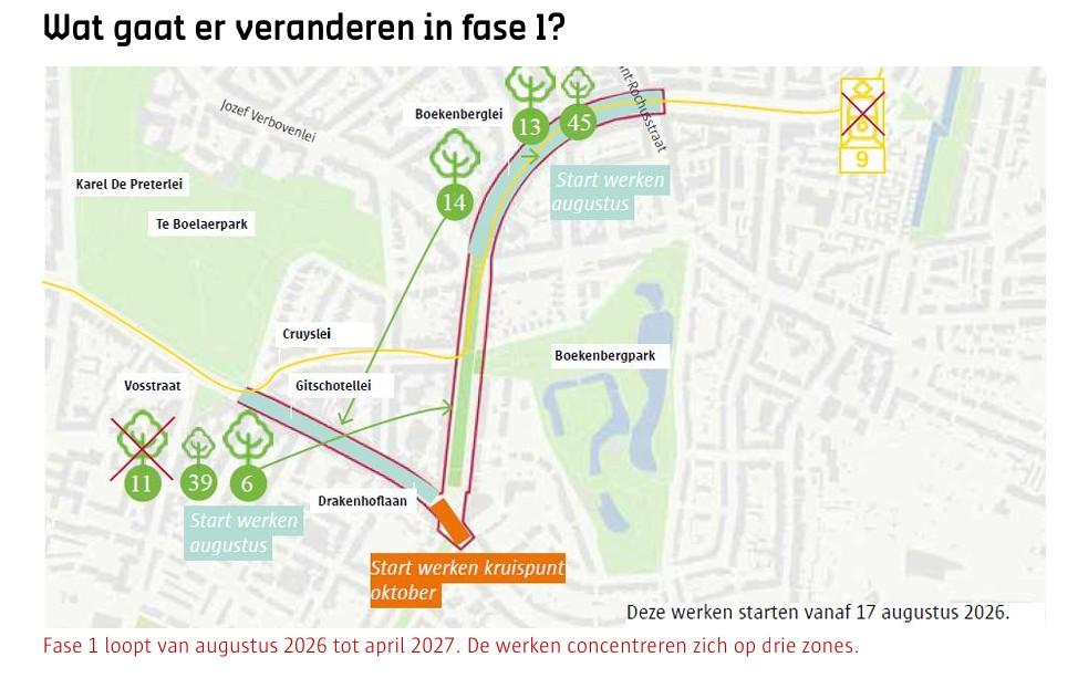 Vernieuwingswerken Boekenberglei, Gitschotellei en Drakenhoflaan starten op 17 augustus.