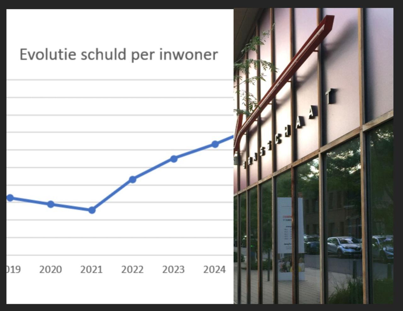 Meerjarenplan Brasschaat: haken en ogen