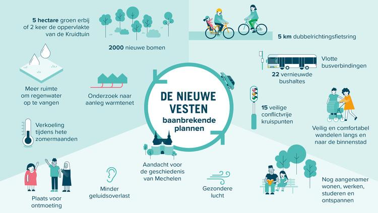 Actualiteitsdebat heraanleg Vesten 