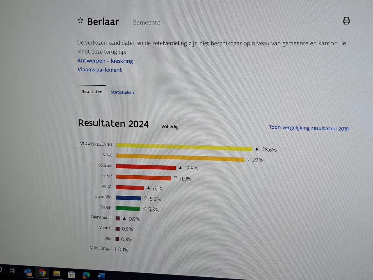 Vlaanderen weer van ons. Berlaar zeker !