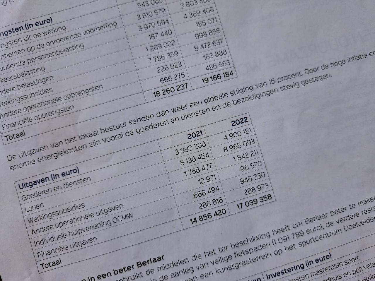 Berlaar leeft grotendeels van uw belastinggeld
